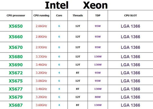 Intel Xeon X5650 X5660 X5670 X5680 X5690 X5672 X5675 X5677 X5679 X5687 CPU LOT - 第 1/2 張圖片
