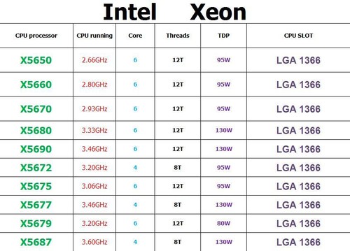 Intel Xeon X5650 X5660 X5670 X5680 X5690 X5672 X5675 X5677 X5679 X5687 CPU LOT - Zdjęcie 1 z 2