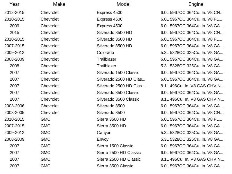 Sensor de oxígeno SMP SG1552 para Cadillac CTS & SRX 2004 Foto 4 de 4