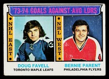 1974-75 Topps Hockey Card #4 Goals Against Avg. Leaders Bernie Parent