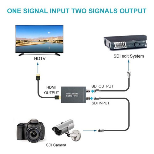 1 SDI In to 2 HDMI + SDI Out Mini HD Video Micro Converter Audio Switcher #8 - Picture 9 of 11
