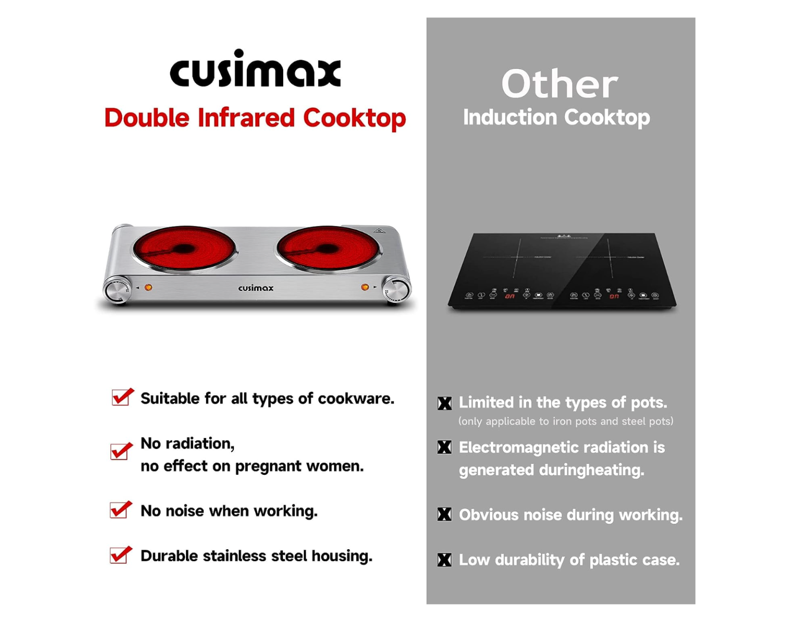 CUSIMAX 2400W Electric Hob Ceramic Double Hot Plate eBay