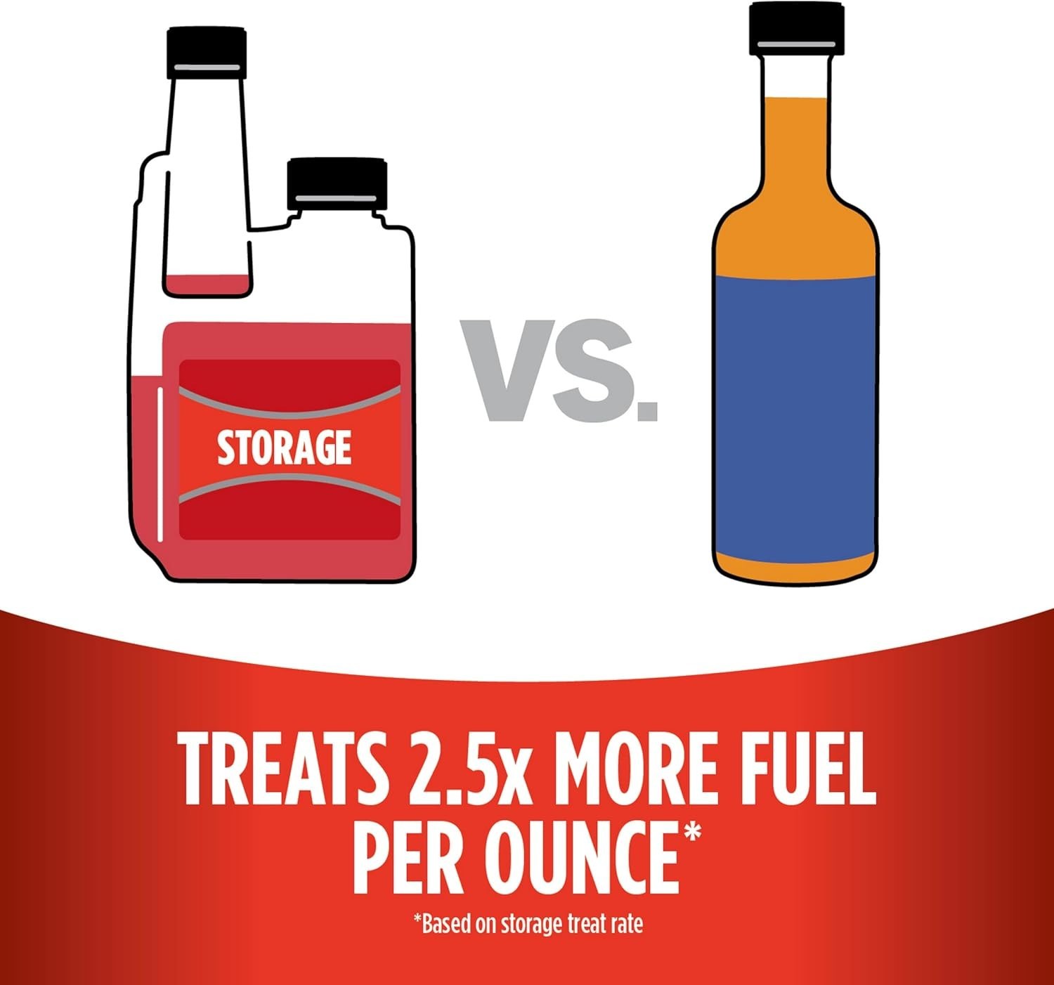 Versatile Fuel Stabilizer for All Gas Types - 24  Preservation, 8 oz