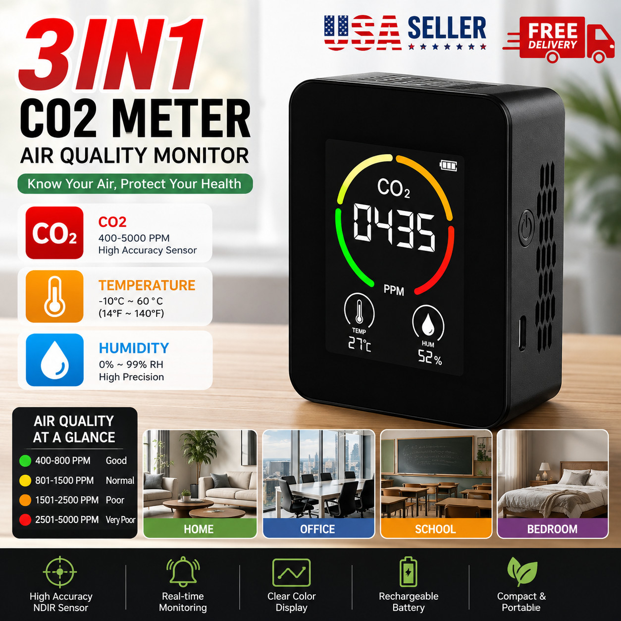 CO2 Meter Air Quality Monitor 400-5000 PPM Sensor Carbon Dioxide Detector US