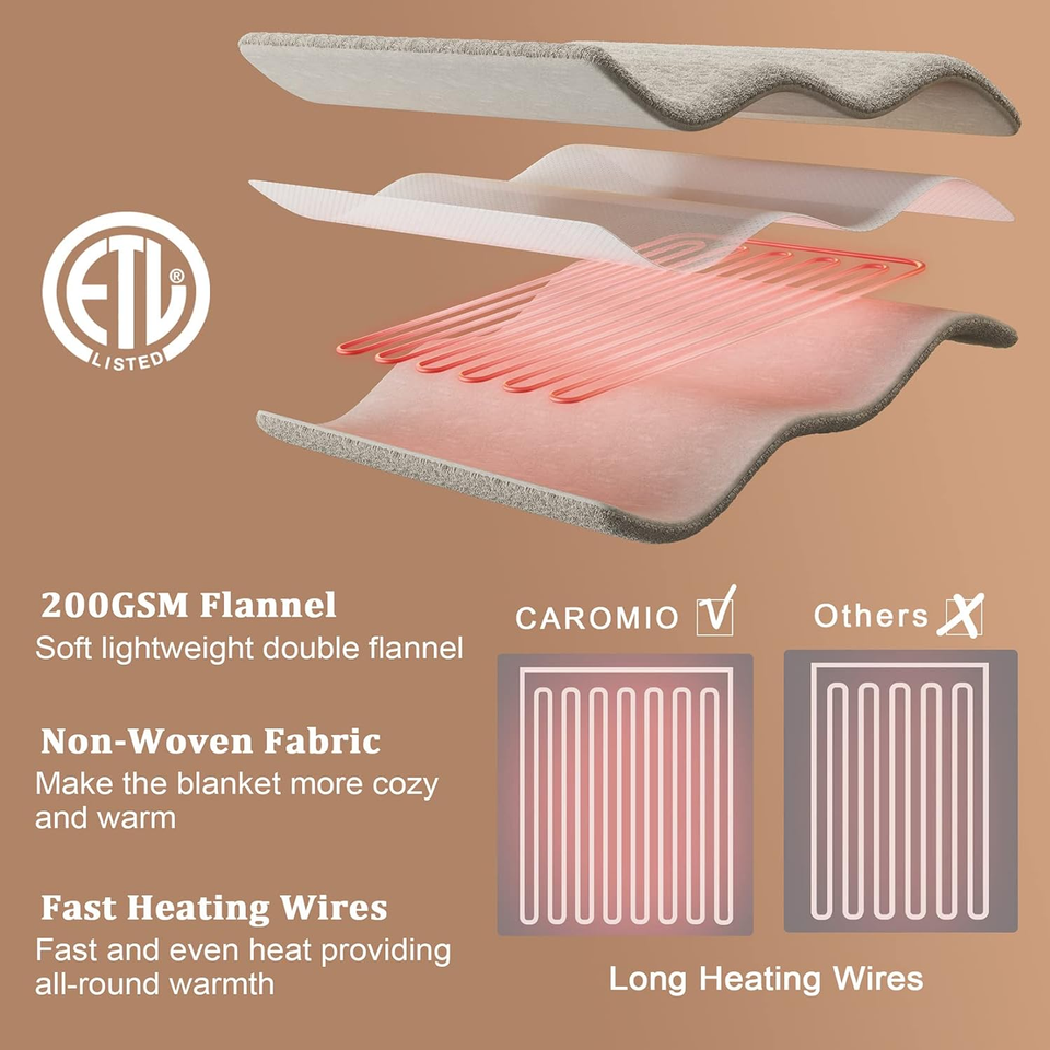 Heated Blanket Electric Throw Queen Size with Dual Control, Reversible