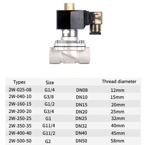 Magnetventil G1/4" 3/8" -2" 304 Edelstahl DC24V AC220V stromlos Offen bis 100°C - Bild 3 von 9