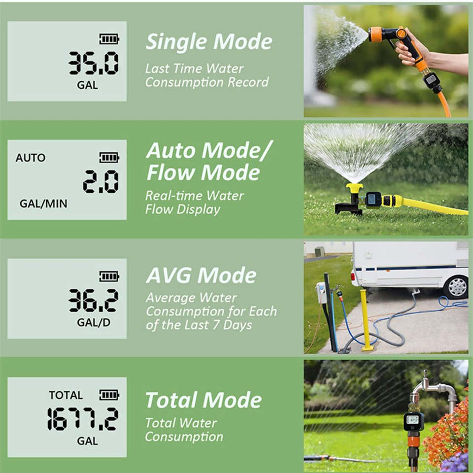 Water Flow Meter 3/4 Inch Garden Hose Thread Digital LCD 45 L Min 99999 ...
