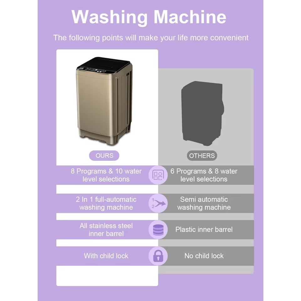 25 Lbs Portable FullAutomatic Washing Machine with 10 Wash Programs eBay