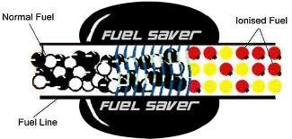 NEW Genuine magnetic fuel saver for all type cars Vehicle Motor Bike - Picture 2 of 3