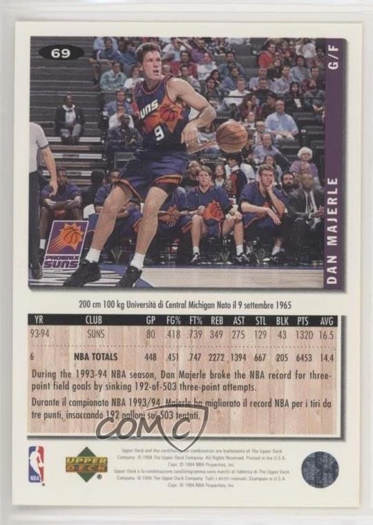 1994-95 Upper Deck Collector's Choice International Italian Dan Majerle #69 - Image 2 of 2
