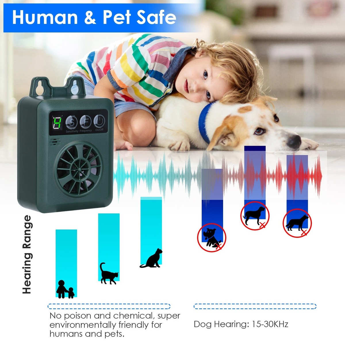 Dog Bark Control Device 2025 Ultrasonic Anti-Bark Device - Rechargeable ...