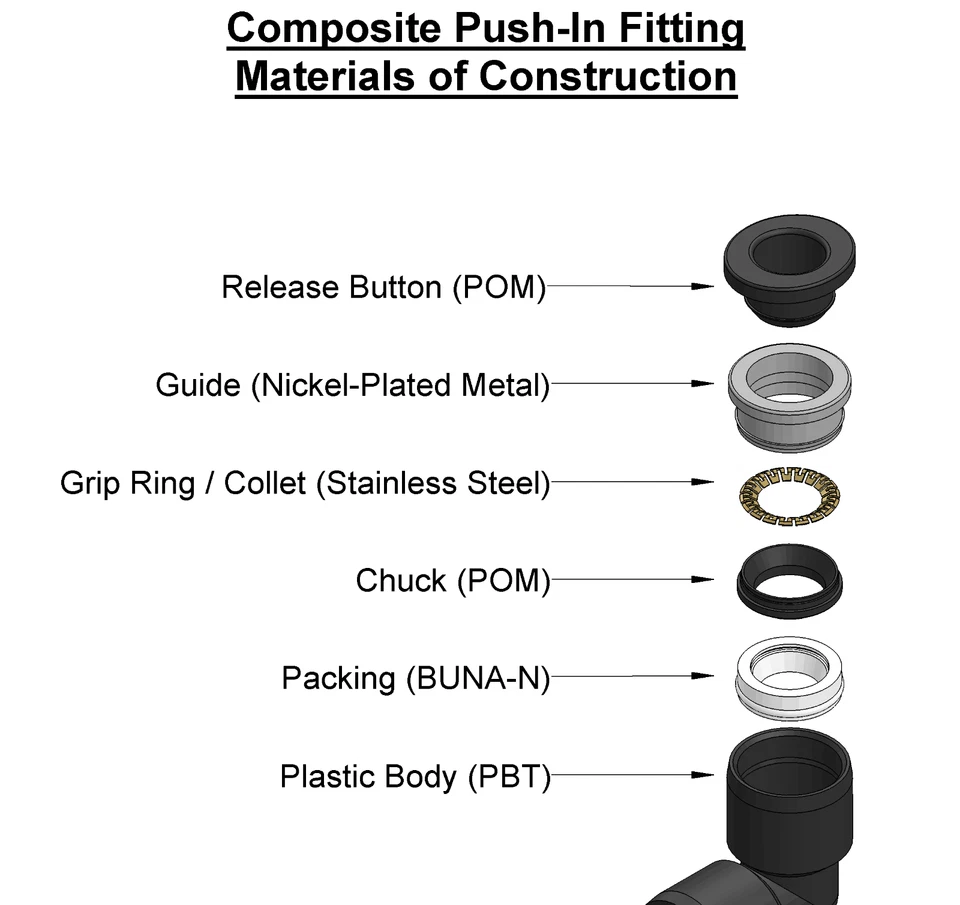 Push To Connect Air Fittings Tube 3/8" OD Air Line Elbow Union Pack of 10 - Image 2 of 4