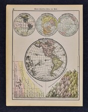 1891 McNally Antique Map Western Hemisphere North South America Mountains Rivers