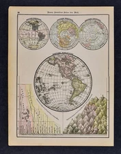 1891 McNally Antique Map Western Hemisphere North South America Mountains Rivers