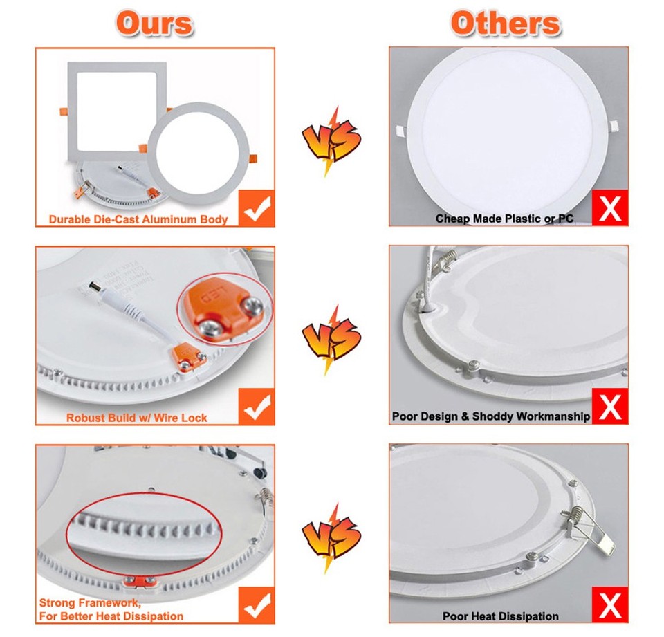 3/4W 6W 9W 12W 15W 18W 20W 25W Dimmable LED Recessed Ceiling Panel ...