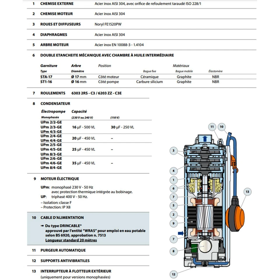 Kit Récupérateur Eau De Pluie Pompe Immergée Pour Cuve Récupération Eau De Pluie - Photo 3/4