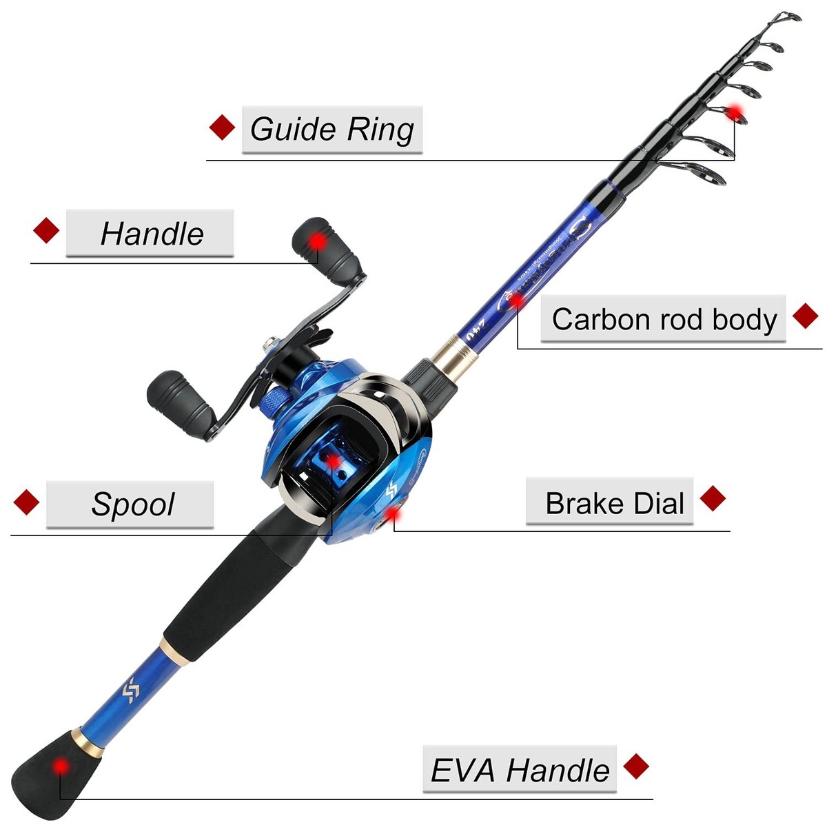 Sougayilang Baitcaster Combo Fishing Rod and Reel Full Set Right
