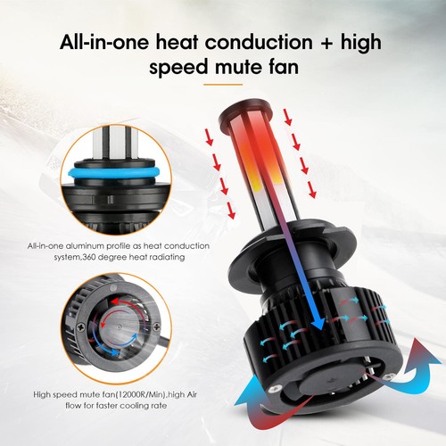 6Side H7 H7 LED Headlight High Low Beam 6000K For BMW 328i 325xi 330xi 2002-2006 - Bild 9 von 12