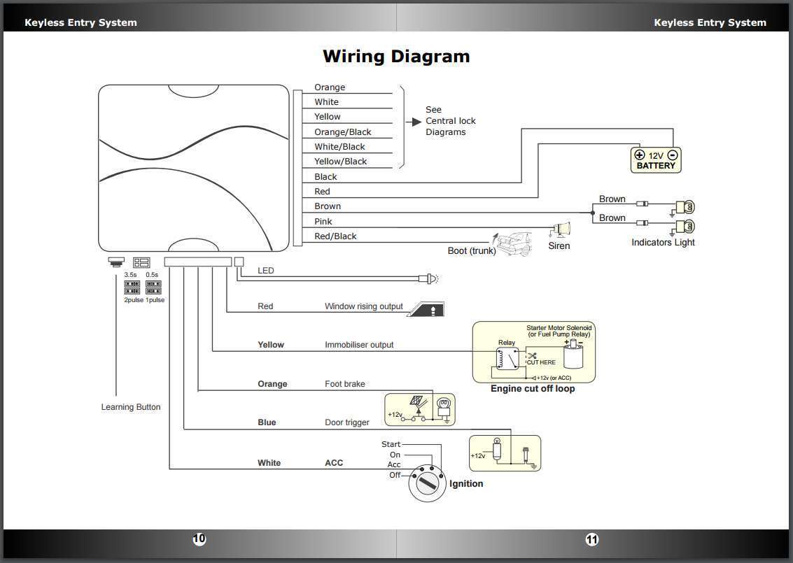 Citroen Saxo Wiring Diagram Pdf - Wiring Diagram