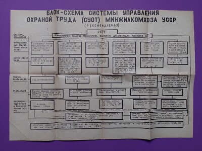 Soviet Rare Block Diagram Occupational Safety. Structure Control system. USSR 3