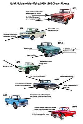 1960-1966 Chevy Trucks - A Quick Guide | 24x36 inch POSTER | classic truck