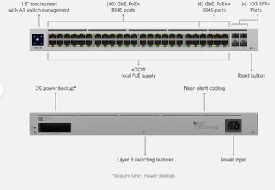 Ubiquiti Networks USW-PRO-48-POE Unifi 48Port Pro Switch New Sealed