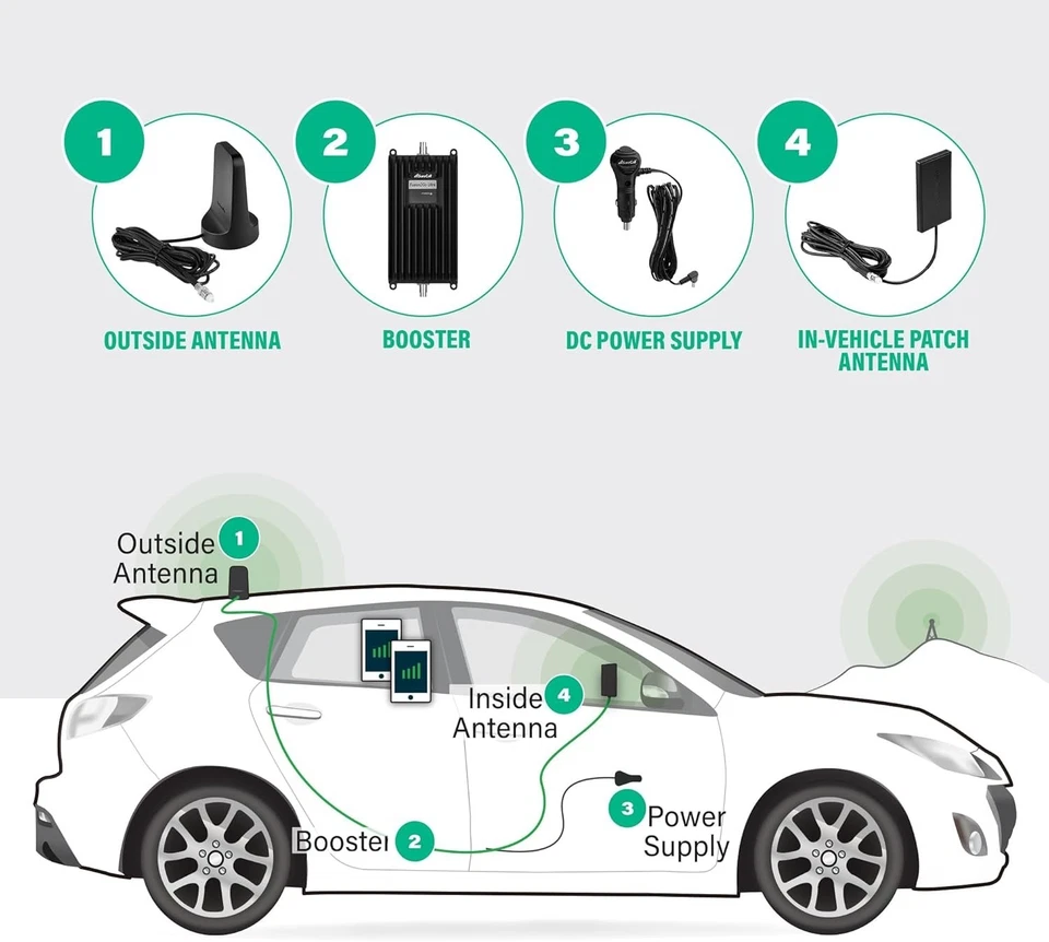 SureCall Fusion2Go Ultra Vehicle Signal Booster for 5G/4G LTE FCC Certified - Image 4 of 4