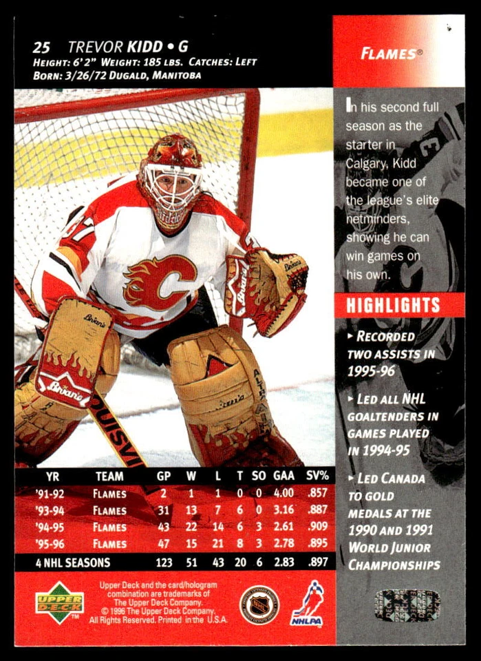 1996-97 Upper Deck #25 Trevor Kidd Calgary Flames Hockey Card - Image 2 of 2