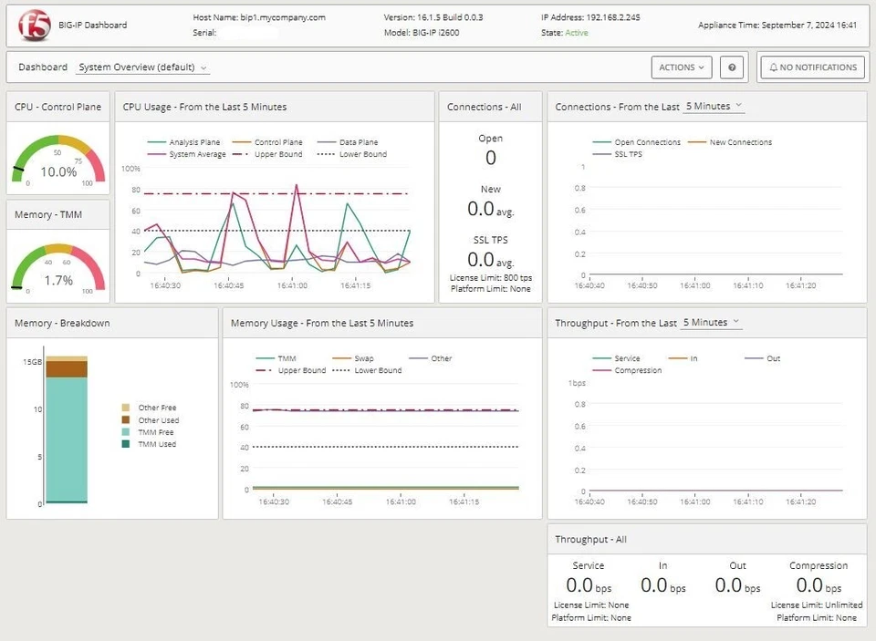 F5-BIG-LTM-i2600, BigIP Local Traffic Manager v 16.1.5 w/ SSL License + Support - Image 3 of 4