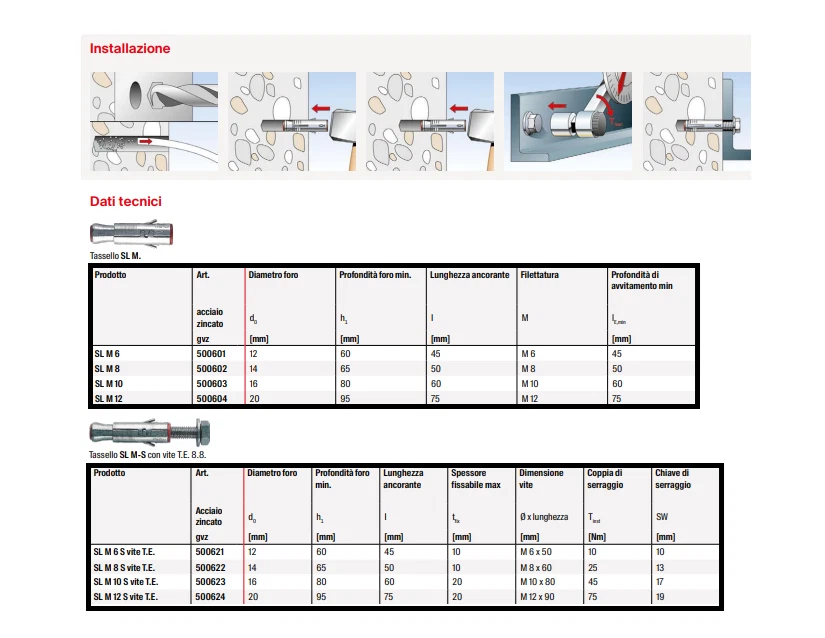 TASSELLI FISCHER SLM 6 SLM 8 SLM 10 SLM 12 ANCORANTE IN ACCIAIO ZINCATO - Immagine 2 di 4