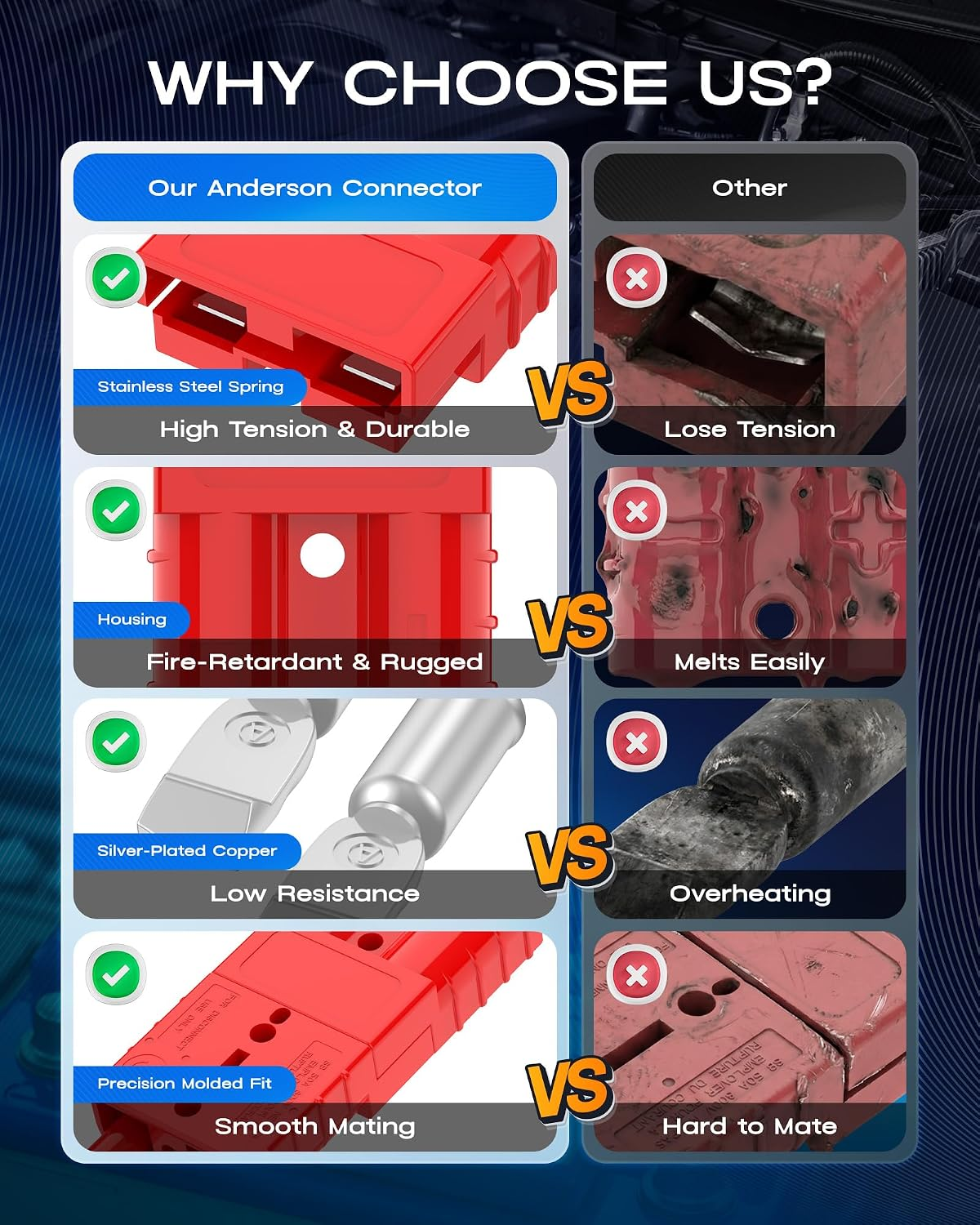 Anderson Connector 50A 600V Battery Quick Connect/Disconnect Kit for 6 ...