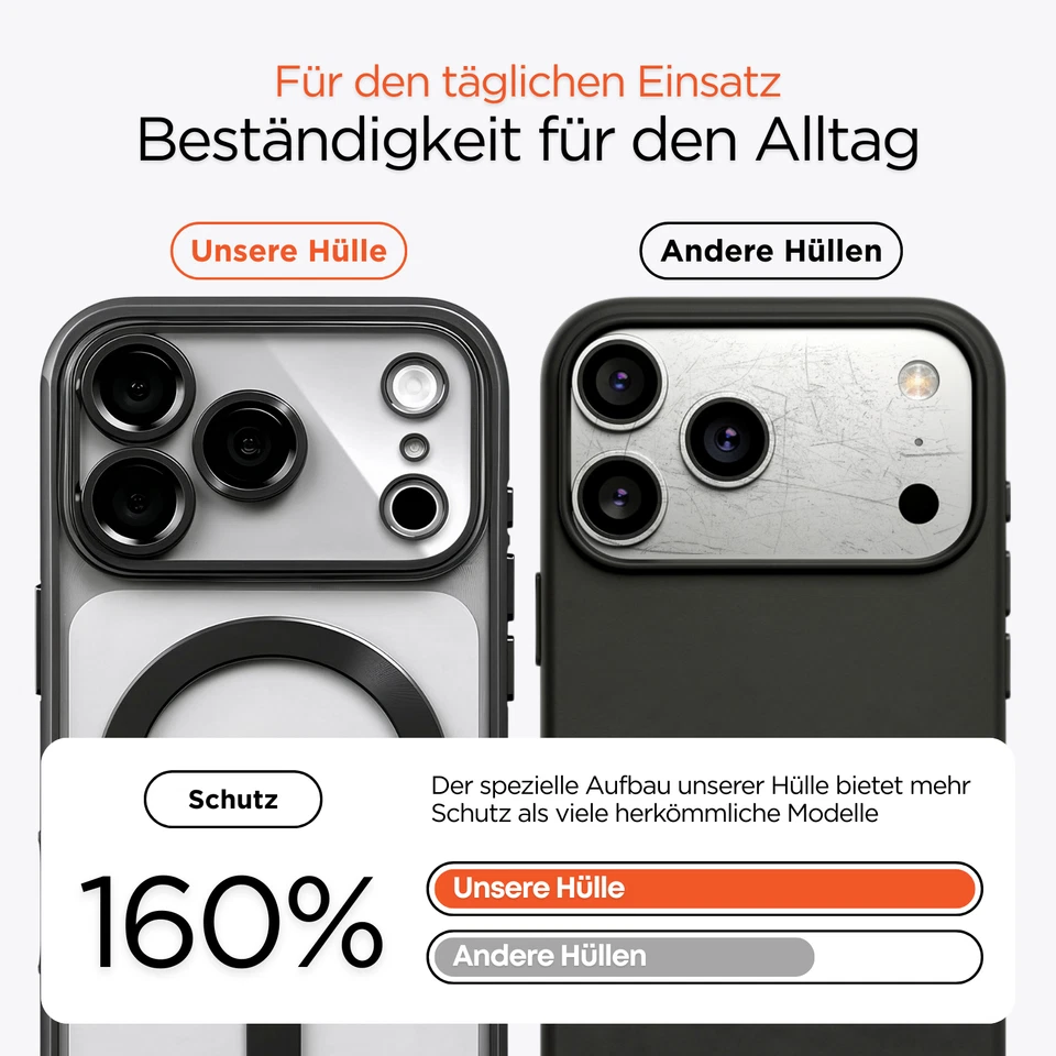 Hülle für iPhone 17 16 15 14 13 12 11 Pro Max Plus E MagSafe Cover Schutz Case - Bild 3 von 4