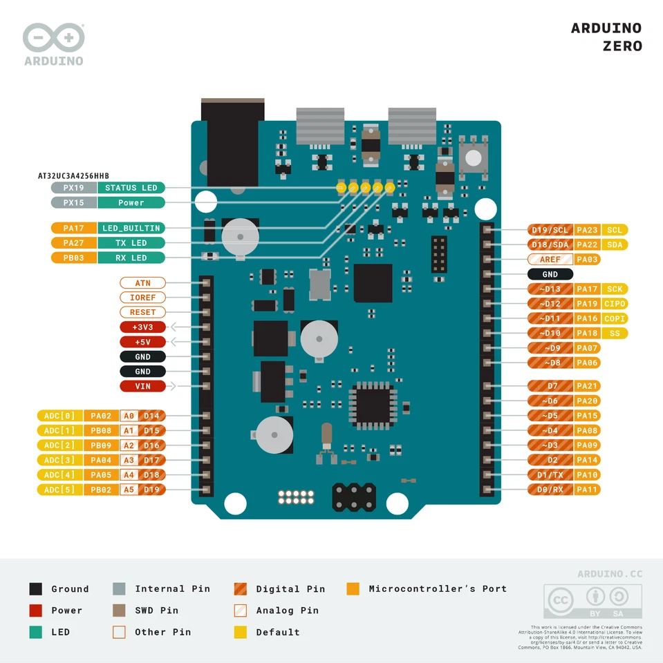 ARDUINO ZERO Board (ABX00003) -- BRAND NEW, Ship from USA - Image 4 of 4