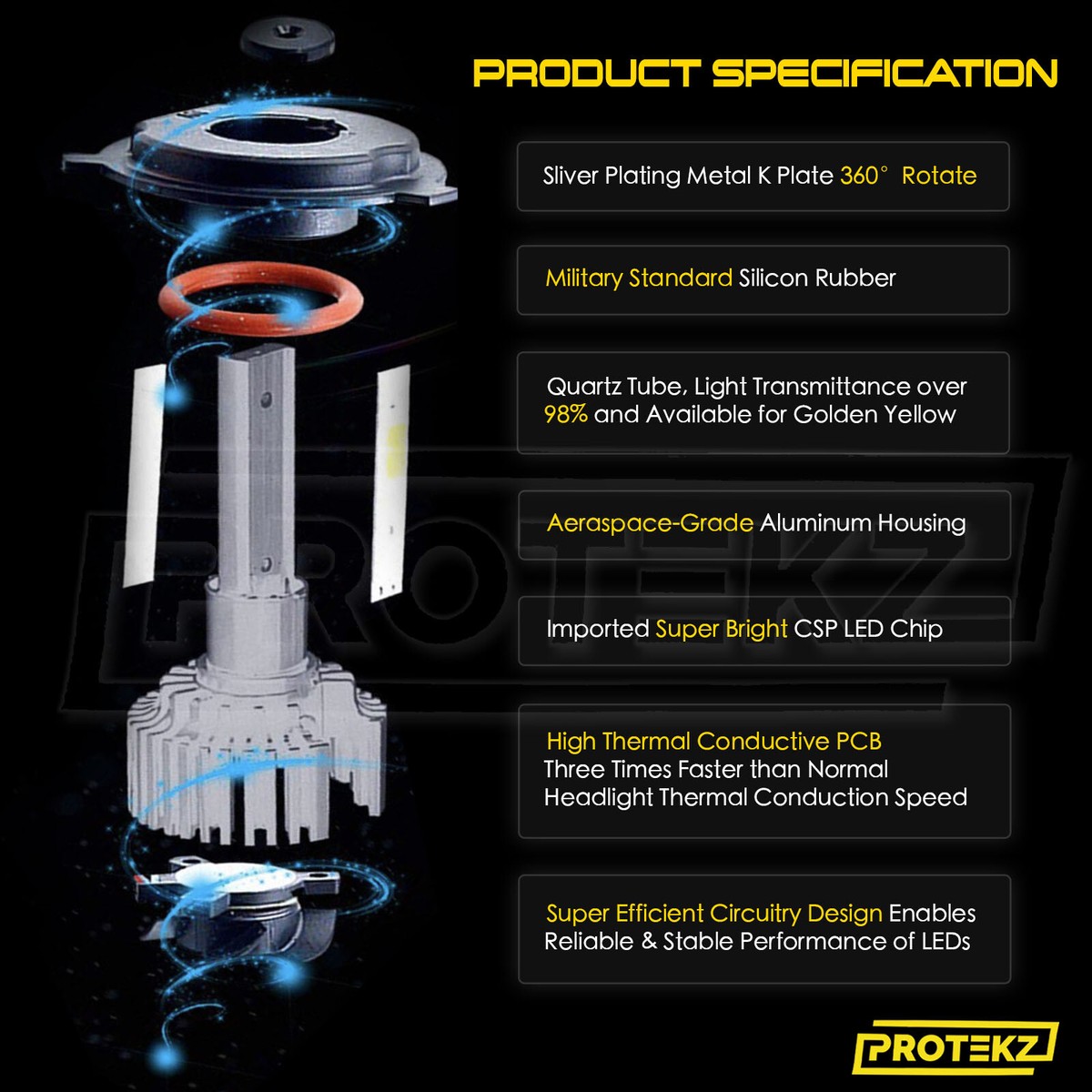 Protekz 9007 (HB5) LED Headlight Bulbs 6000K Cool White For 1999-2004 VW Jetta - 7200 Lumens, IP68, 60W
