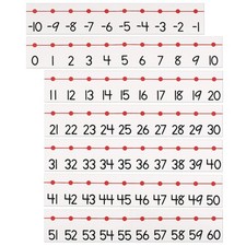 Number Line -20 to 100 5-3/4 Inch x 37 ft Classroom Decor P0232000 1 Set