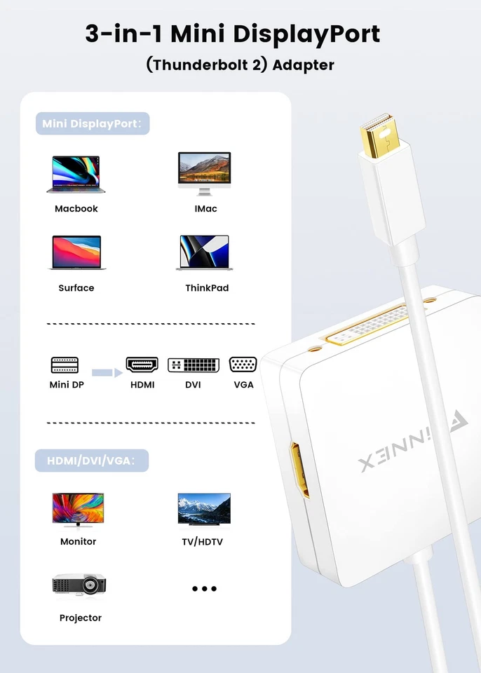 Mini DisplayPort to HDMI DVI VGA Adapter, 4K Microsoft Surface Video Display ... - Image 3 of 4