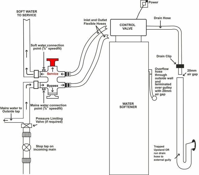 Monarch Midi FreeFlow Water Softener MIDM002HEGC for sale online eBay Monarch Midi FreeFlow Water Softener MIDM002HEGC for sale online eBay
