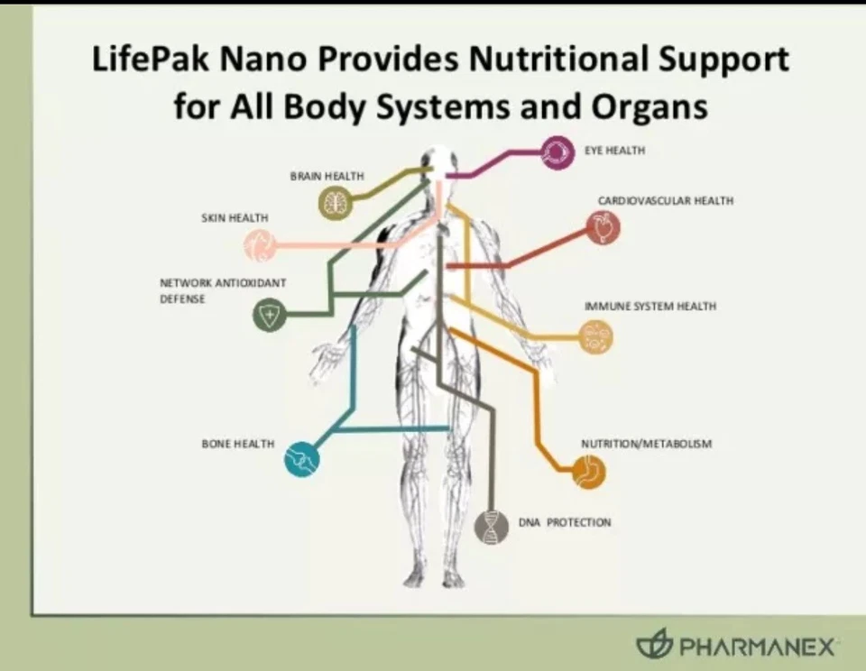 04/26 Nu Skin NuSkin Pharmanex LifePak Nano -60 Paquetes - NUEVO STOCK 04/2026 Foto 4 de 4