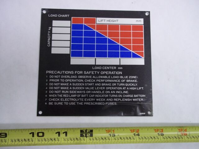 Kg Plate Chart