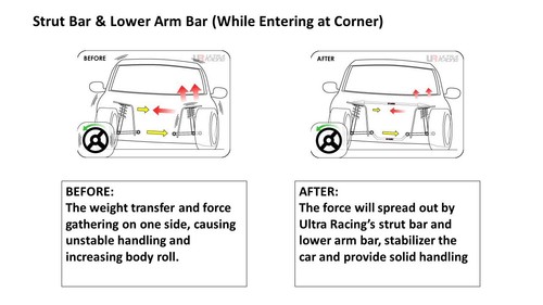 Ultra Racing Front Strut Bar for AUDI A3 (Typ 8V) 1.4 FSI 2.0 TDI '12 (TW2-3047) - Picture 3 of 5
