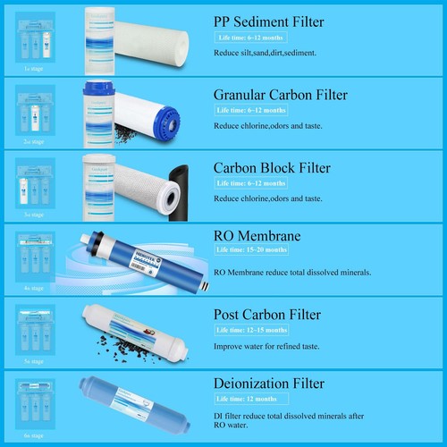 Geekpure 6-Stage Reverse Osmosis RO Drinking Water Filter System with DI Filter - Picture 2 of 6