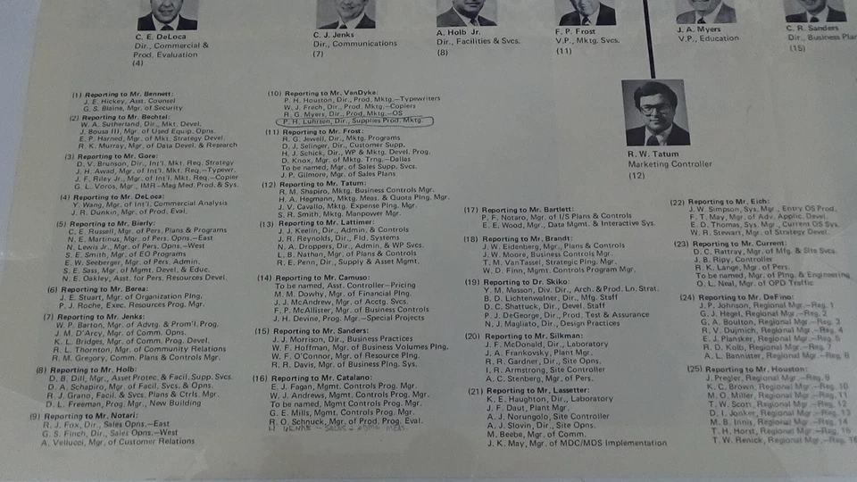 Hoja/póster #4 vintage 1979 IBM OPD organigrama 15"x21,25" 2 páginas Foto 3 de 4