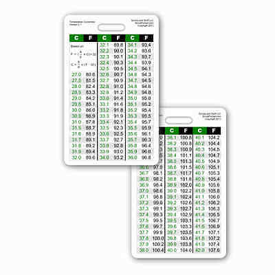 Cf Conversion Chart