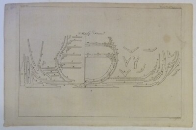 TEMPLE, WILLIAMS & CLARK Naval Architecture: Design & Components, Copperplate En