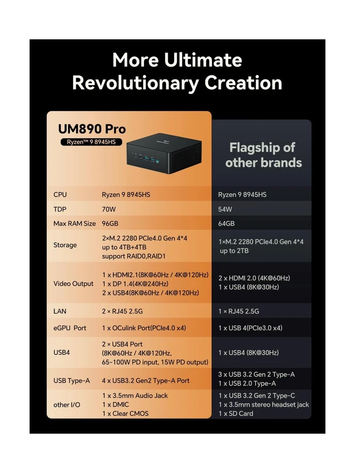 MINISFORUM UM890 Pro Barebone with Mini PC, AMD Ryzen 9 8945HS Mini Computers... - Image 2 of 4