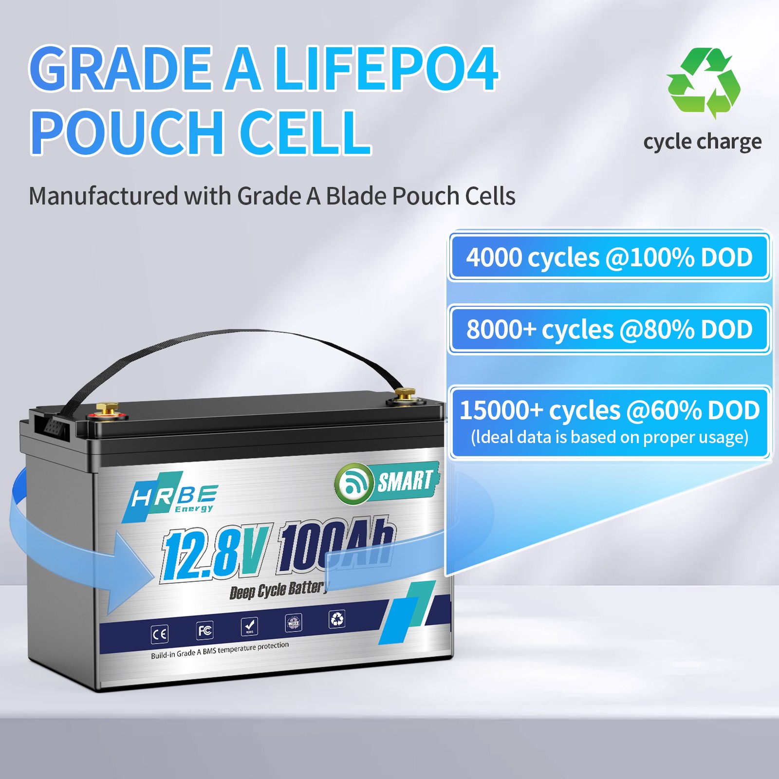 12V 100Ah LiFePO4 Lithium Battery Bluetooth monitoring For RV Solar Marine Panel