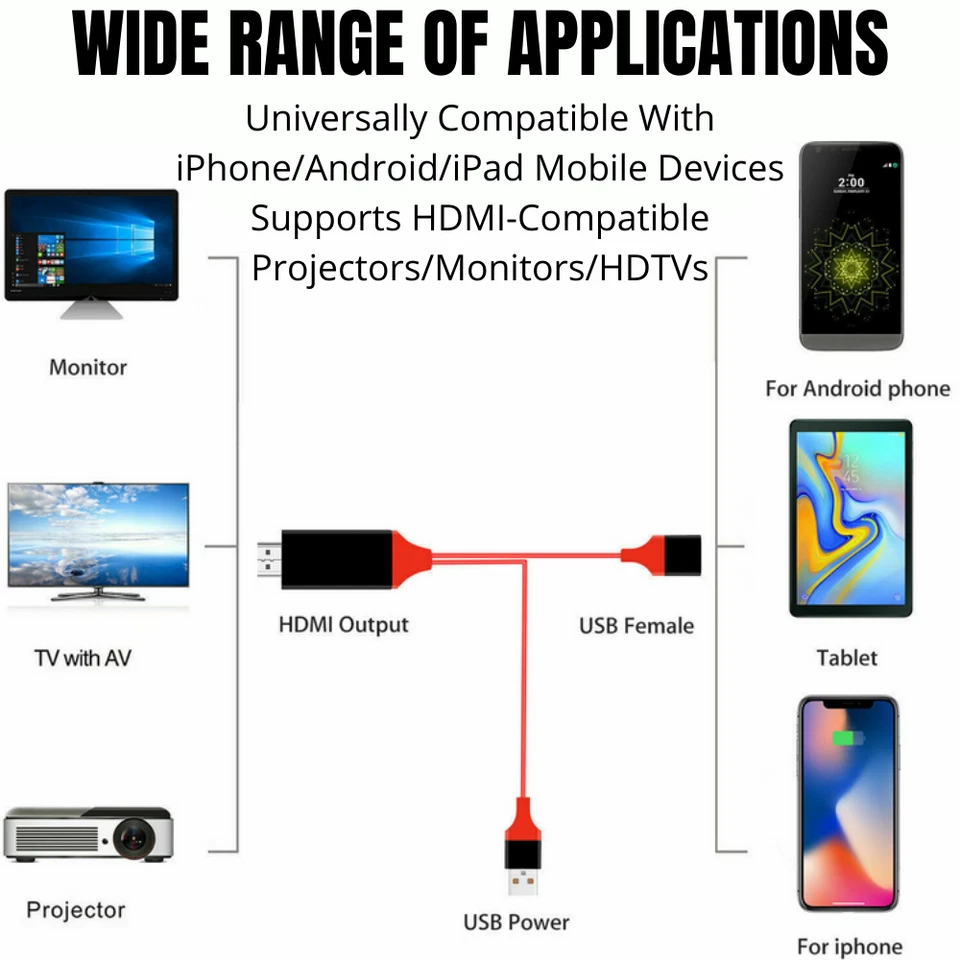 1080P Universal HDMI Cable Phone to TV HDTV AV Adapter For iPhone Android Type C - Image 4 of 4