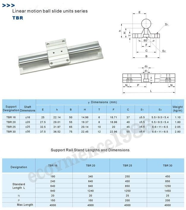 1XTBR20-880mm 20MM FULLY SUPPORTED LINEAR RAIL SHAFT+ 2 1XTBR20-880mm 20MM FULLY SUPPORTED LINEAR RAIL SHAFT+ 2
