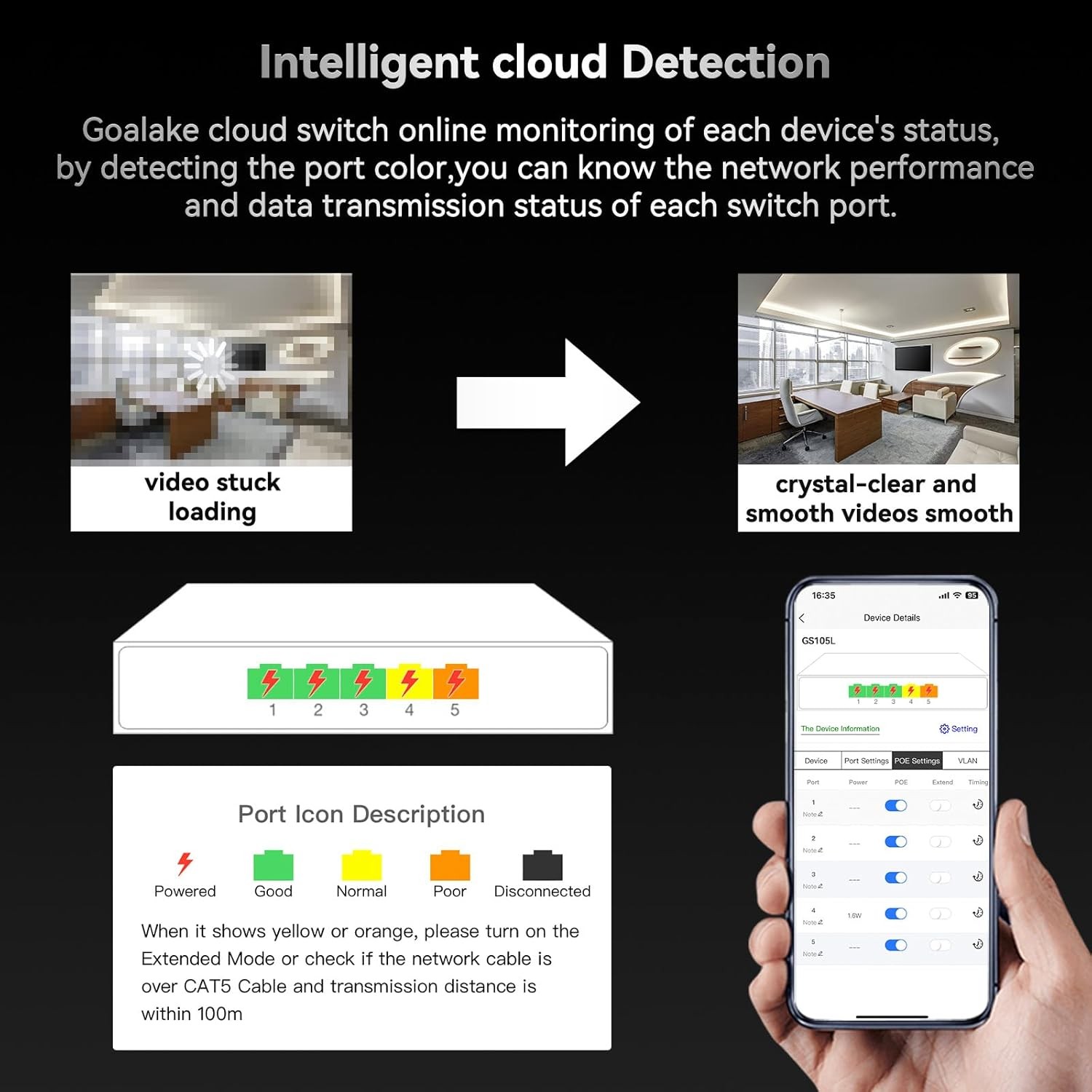 5 Port Easy Smart Managed Ethernet Switch Gigabit Switch, Network Hub, Ethernet 