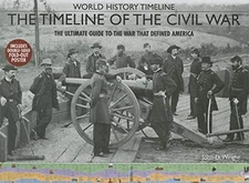 The Timeline of the Civil War: - ACCEPTABLE